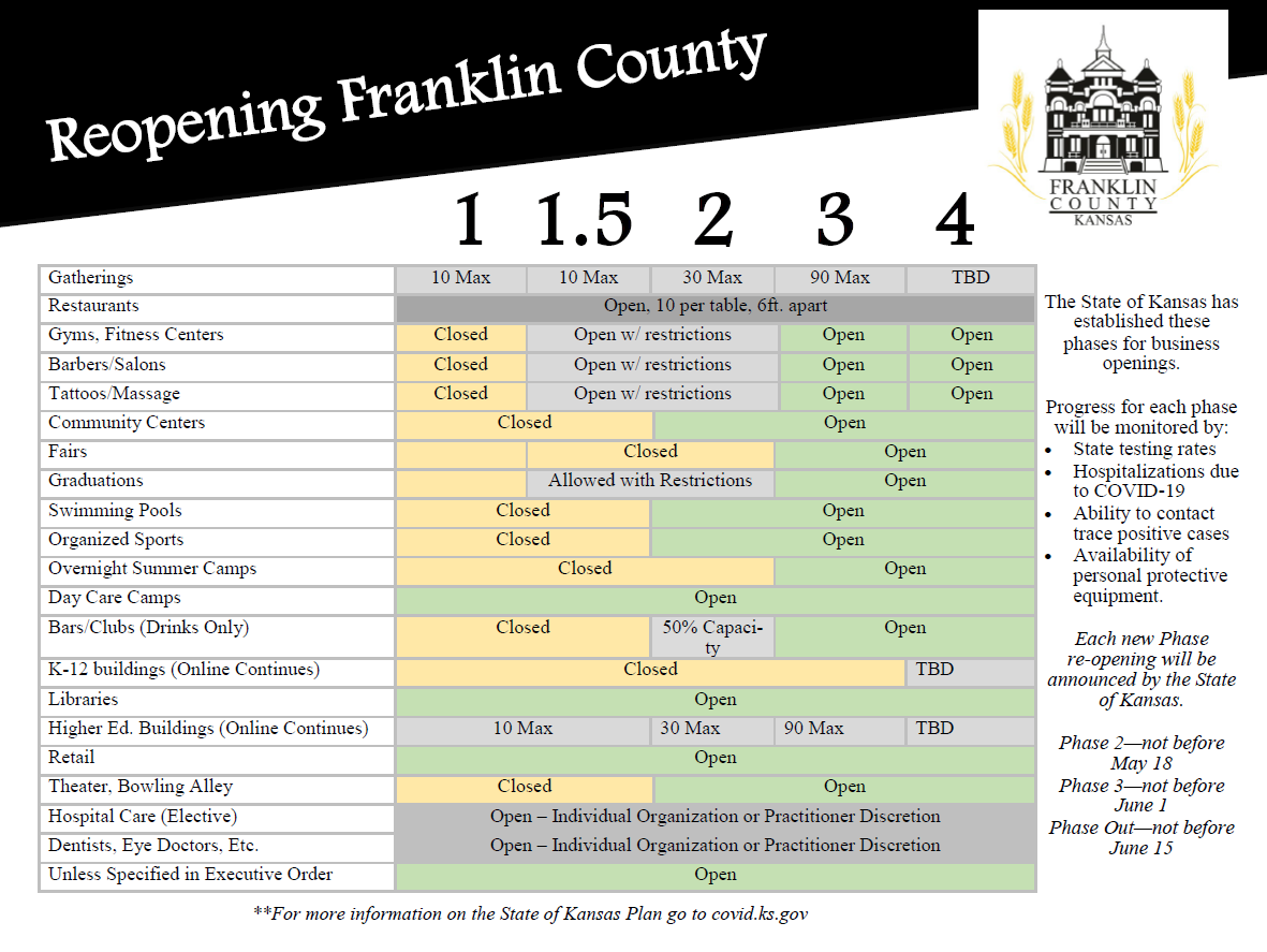 Reopening Franklin County